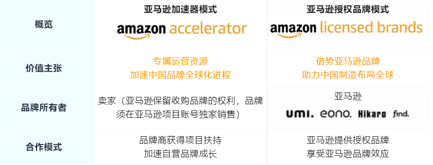 销售额骤增300%！从站点选品到流量促销，大卖亲身分享亚马逊项目关键词！