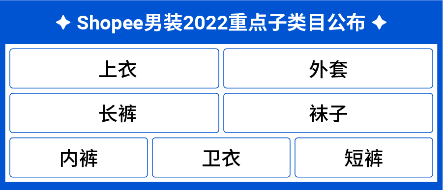 重磅发布! 男女装、童装重点市场及爆款指南解读