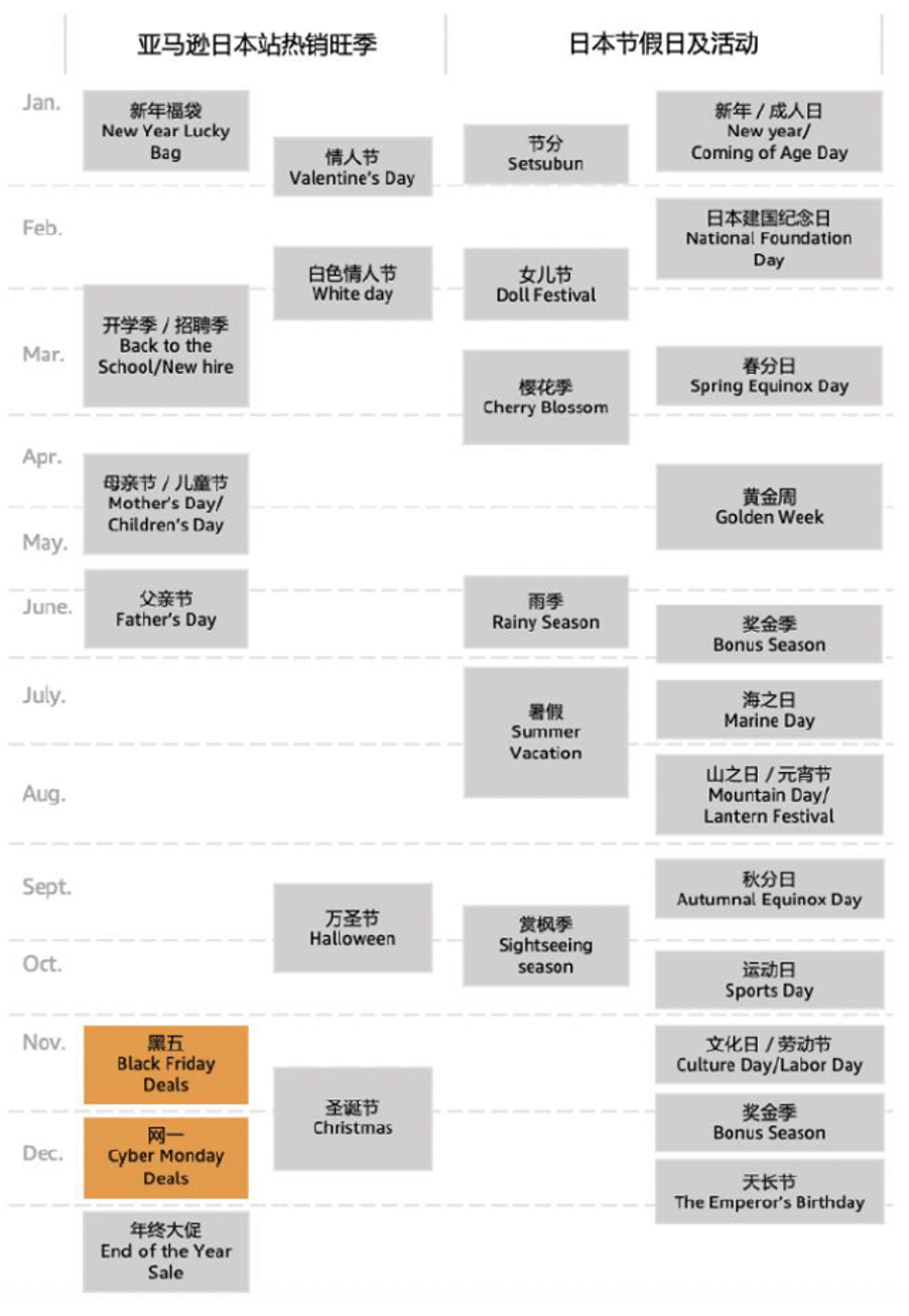 来了！2022年亚马逊日本站选品指南和促销日历发布！入驻日本更轻松！