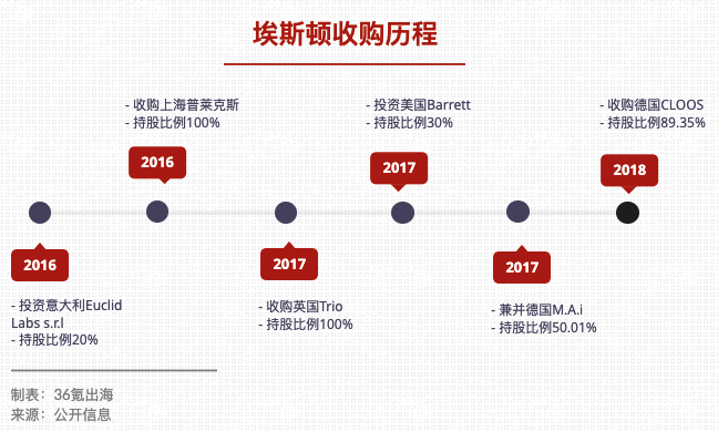 出海趋势洞察：“工业机器人”进一步开拓海外市场