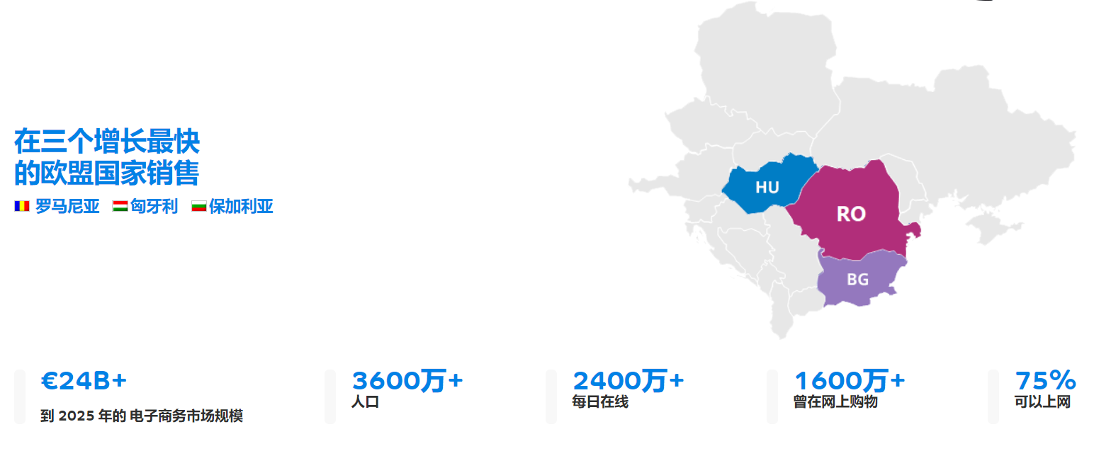 欧洲增速最快的电商潜力市场，免费开店、0月租、免4个月仓储！