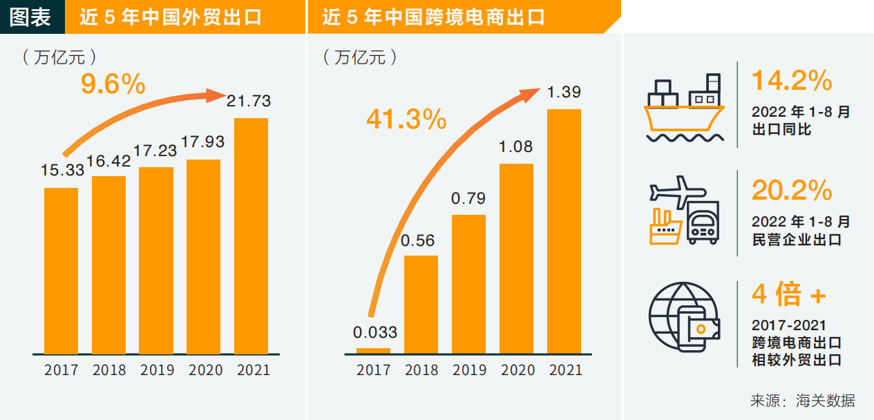 解读：中国出口跨境电商产业集群出海5大特征