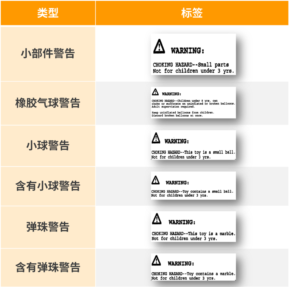 卖爆了！玩具你冲不冲？亚马逊美日欧3大站点超全合规科普，速看速码！