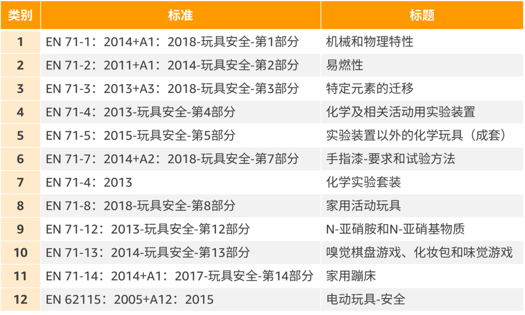 卖爆了！玩具你冲不冲？亚马逊美日欧3大站点超全合规科普，速看速码！