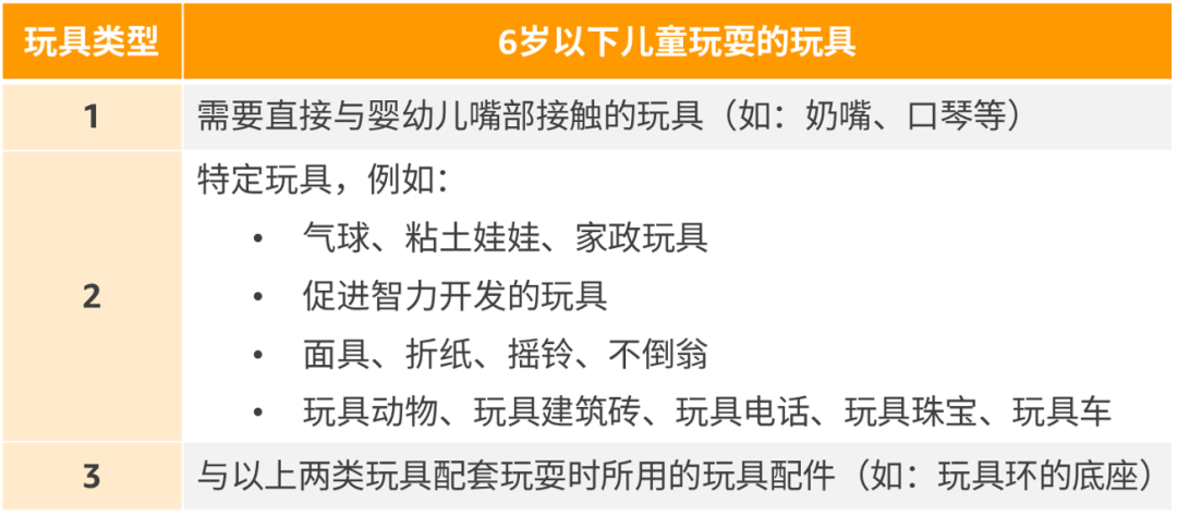 卖爆了！玩具你冲不冲？亚马逊美日欧3大站点超全合规科普，速看速码！