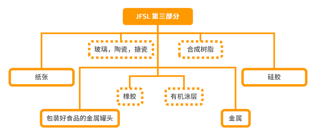 卖爆了！玩具你冲不冲？亚马逊美日欧3大站点超全合规科普，速看速码！