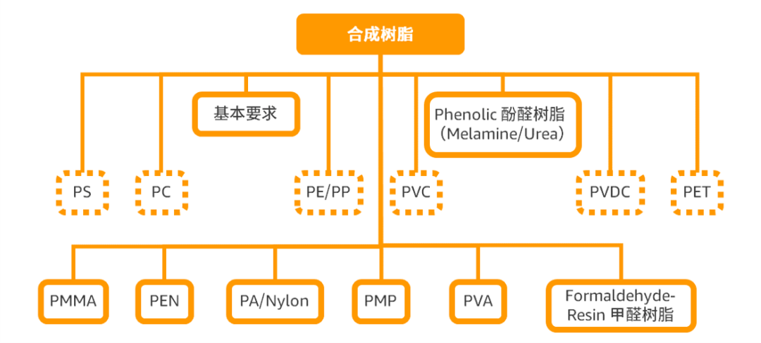 卖爆了！玩具你冲不冲？亚马逊美日欧3大站点超全合规科普，速看速码！