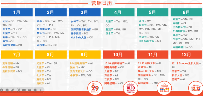 Shopee下半年大促日历详解及旺季爆单备战攻略