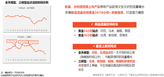 Shopee下半年大促日历详解及旺季爆单备战攻略