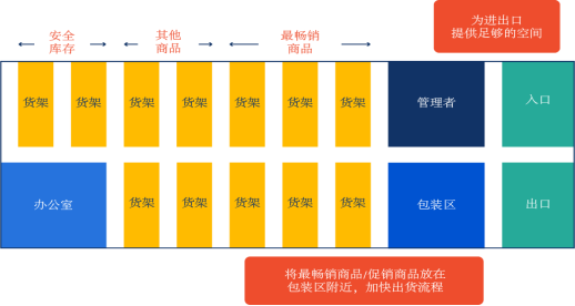 Shopee下半年大促日历详解及旺季爆单备战攻略