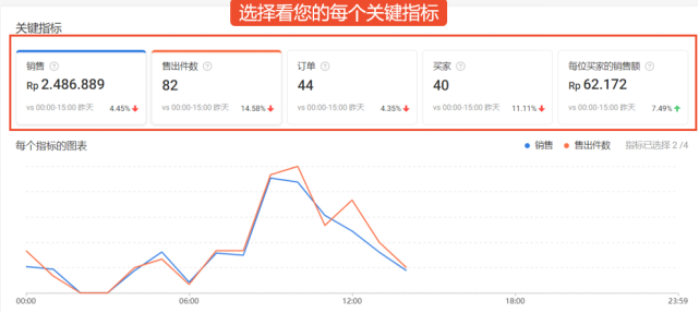 Shopee下半年大促日历详解及旺季爆单备战攻略