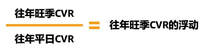 ACOS如何降？预算提早烧完、曝光不够怎么破？旺季广告3大疑难带你攻克