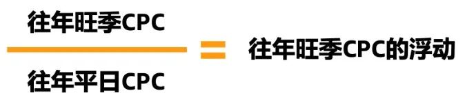 ACOS如何降？预算提早烧完、曝光不够怎么破？旺季广告3大疑难带你攻克