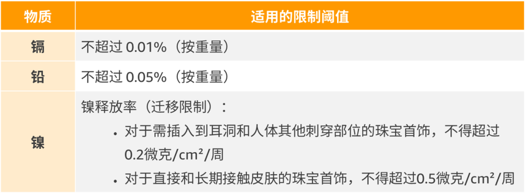 热门爆款，但高频召回！欧洲站这3大热销产品合规风险需高度警惕！