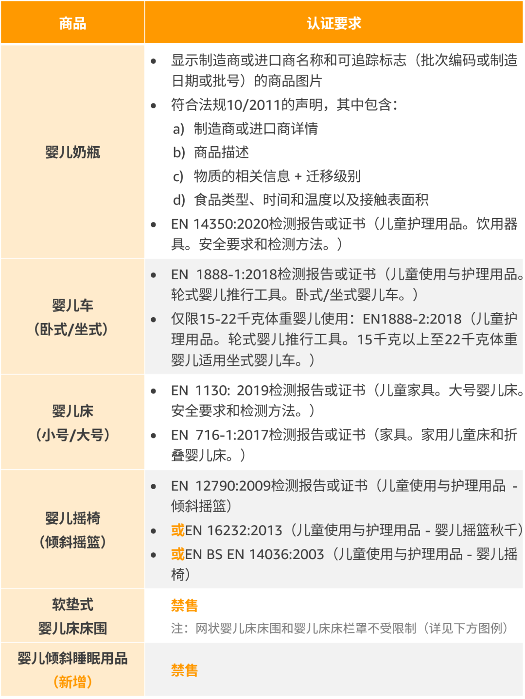 热门爆款，但高频召回！欧洲站这3大热销产品合规风险需高度警惕！