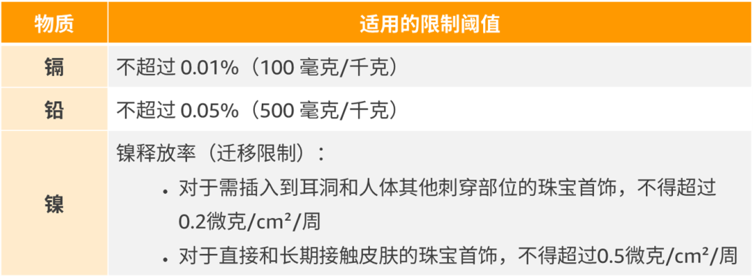 热门爆款，但高频召回！欧洲站这3大热销产品合规风险需高度警惕！