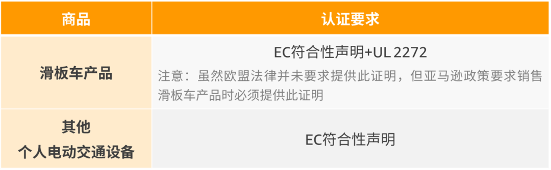 热门爆款，但高频召回！欧洲站这3大热销产品合规风险需高度警惕！