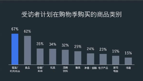 2022年终购物季巴西消费者洞察