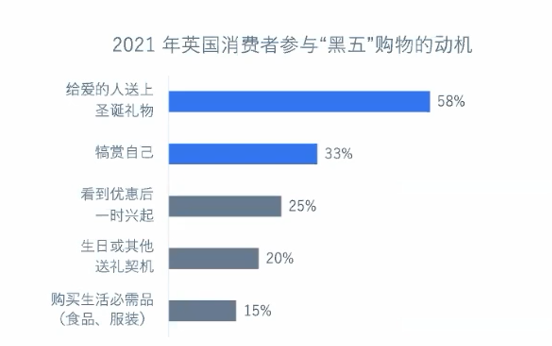 2022年终购物季英国消费者洞察