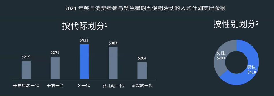 2022年终购物季英国消费者洞察