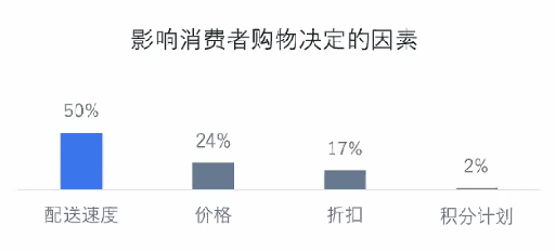 2022年终购物季英国消费者洞察