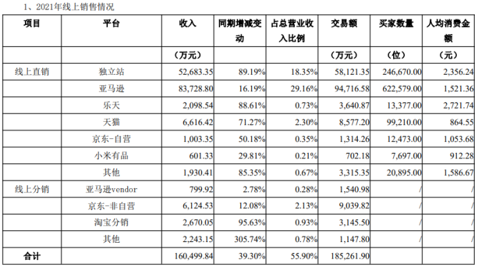 独立站年营收超5亿！他有自己的一套打法