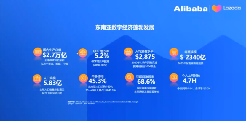 Lazada旺季指南：热卖类目趋势及2023年招商政策解读