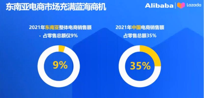 Lazada旺季指南：热卖类目趋势及2023年招商政策解读