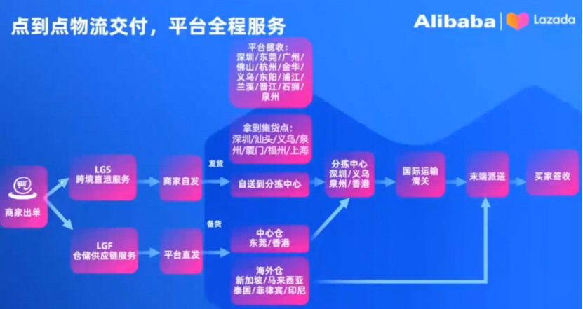 Lazada旺季指南：热卖类目趋势及2023年招商政策解读