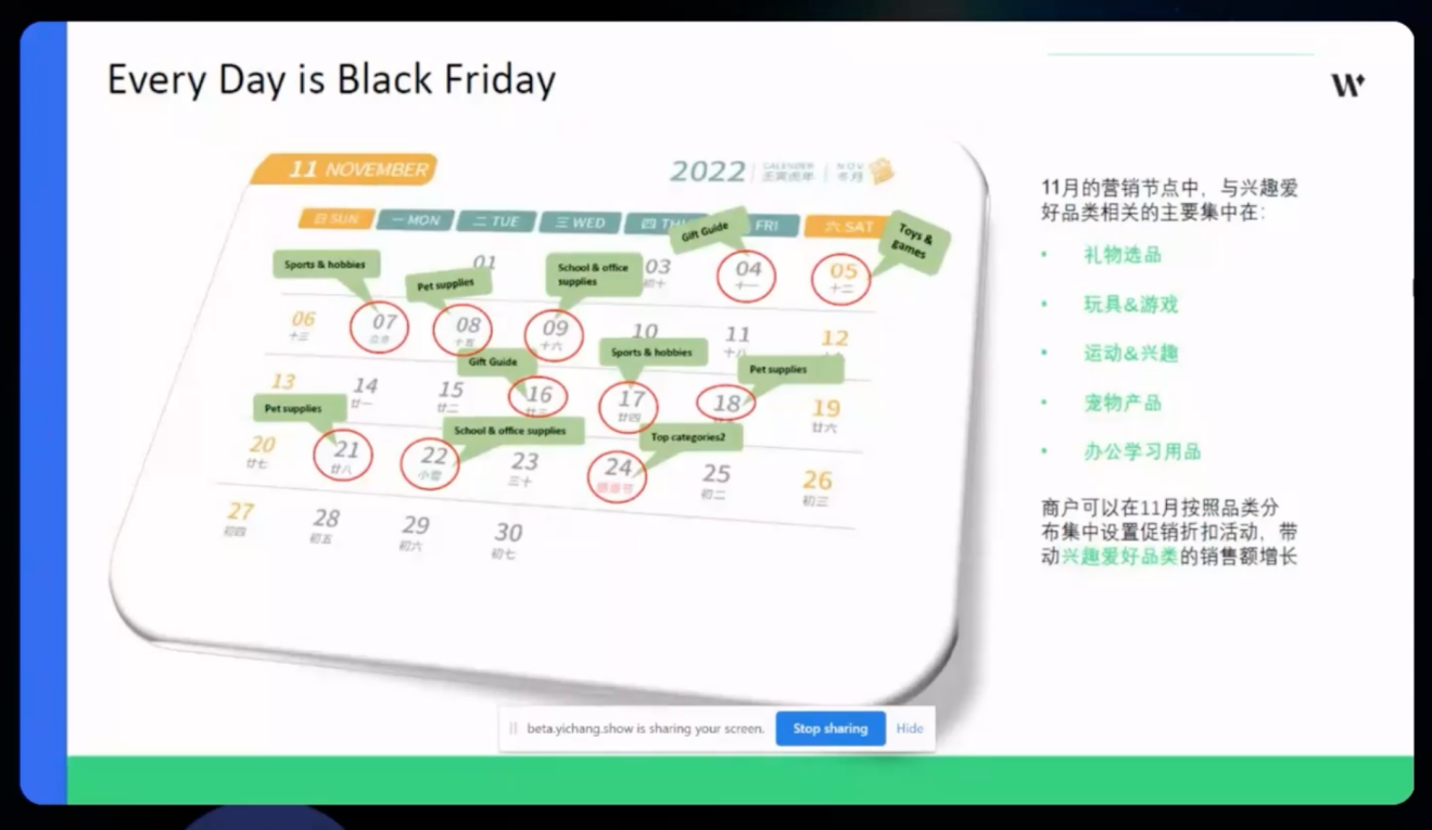 Wish平台旺季热卖产品详解与最新招商政策