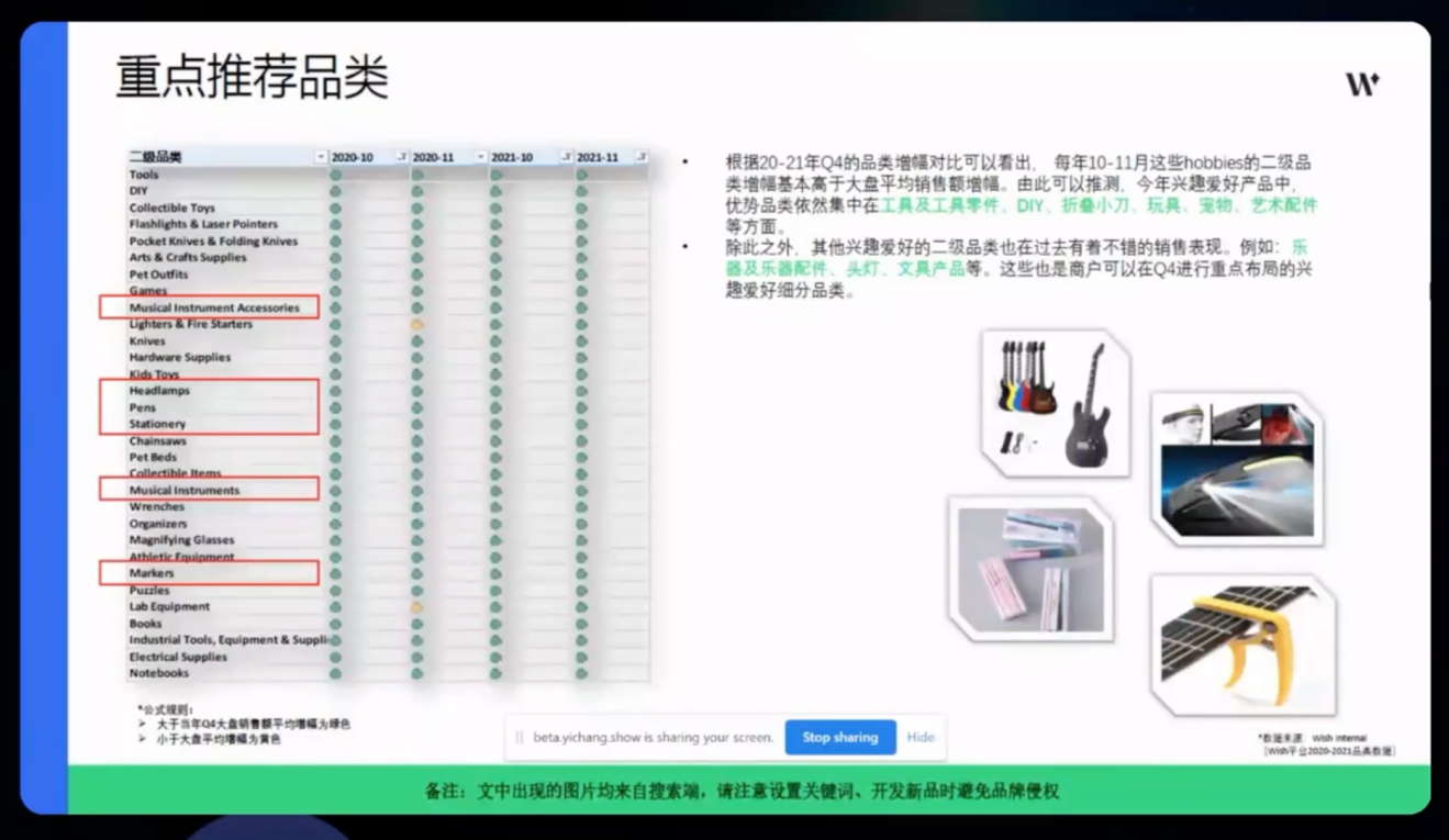 Wish平台旺季热卖产品详解与最新招商政策