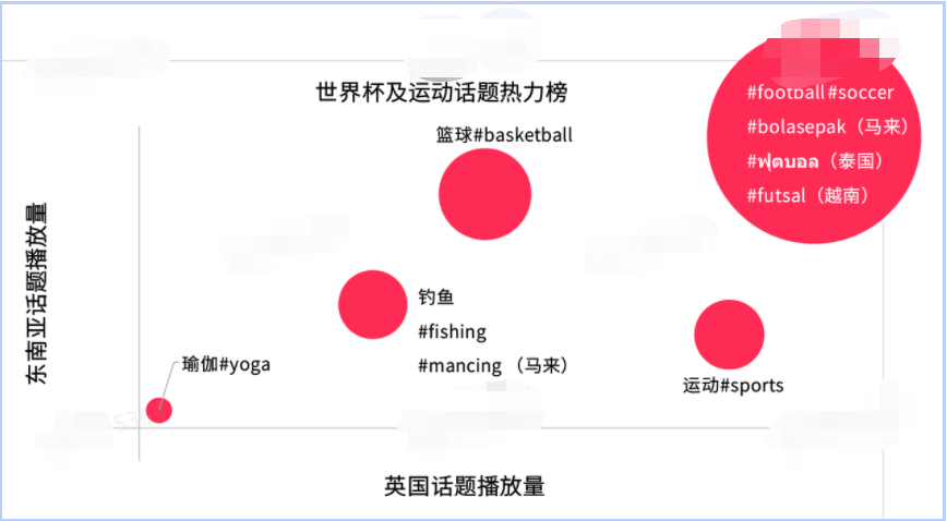 被炒至天价的“球星卡”，在TikTok也爆火！