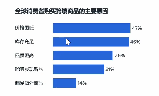 Meta年终旺季三大重要洞察