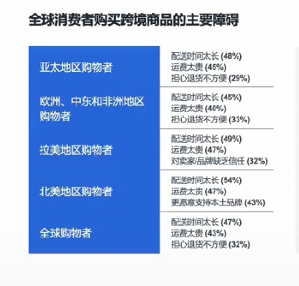 Meta年终旺季三大重要洞察