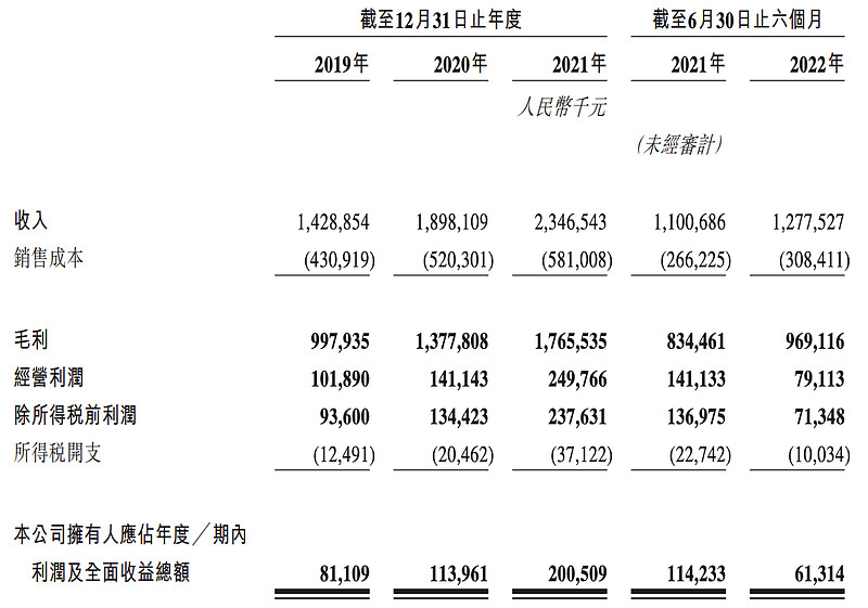 跨境大卖子不语今日在港上市 