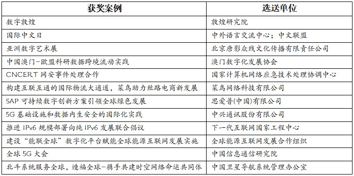 2022世界互联网大会重磅发布，菜鸟入选“携手构建网络空间命运共同体精品案例”