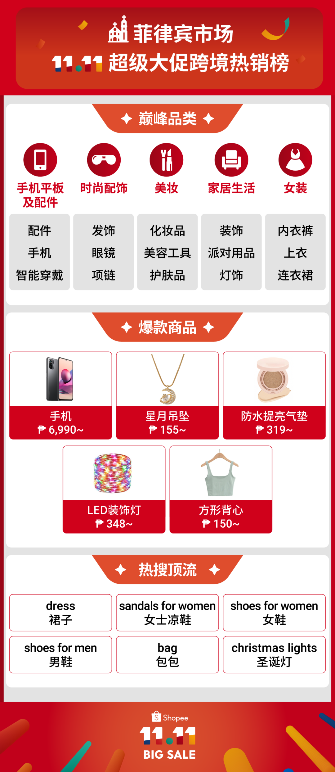 Shopee双11战报：数万跨境卖家售出商品数涨超10倍