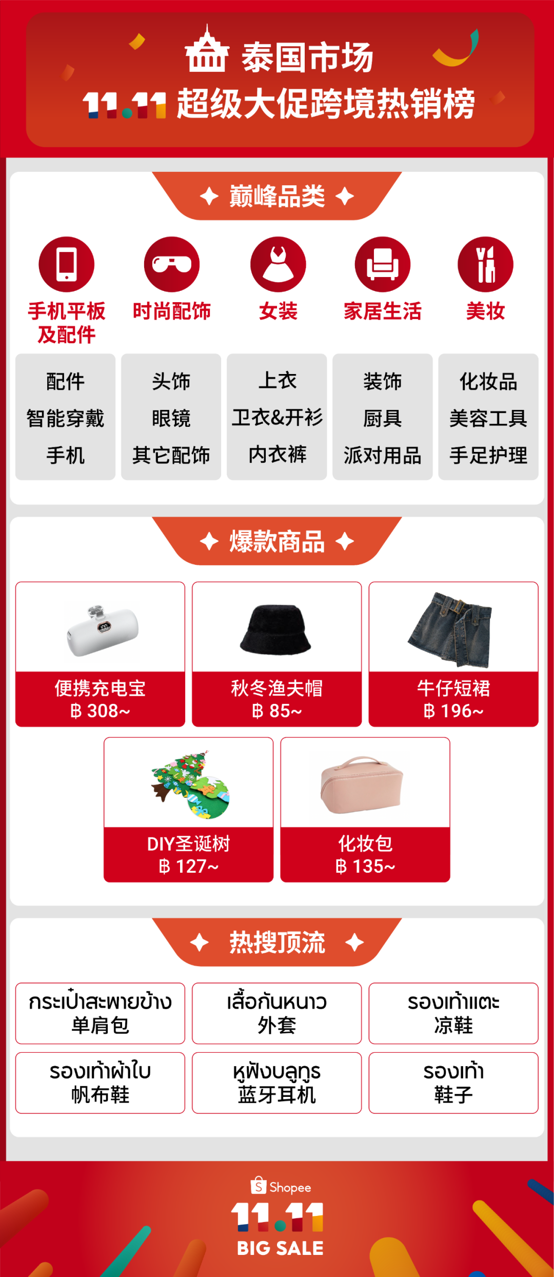 Shopee双11战报：数万跨境卖家售出商品数涨超10倍