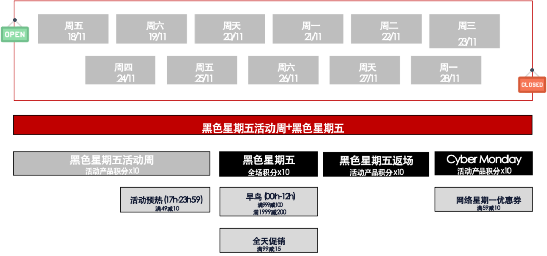 法国网民爱买什么智能产品？