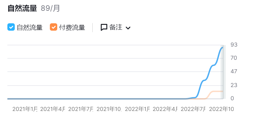 深圳大卖重金组建独立站团队！刚获得数千万融资