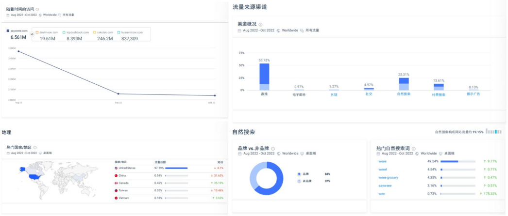 美国华人“乡愁电商”大生意，27万SKU，李子柒、九阳卖成爆款