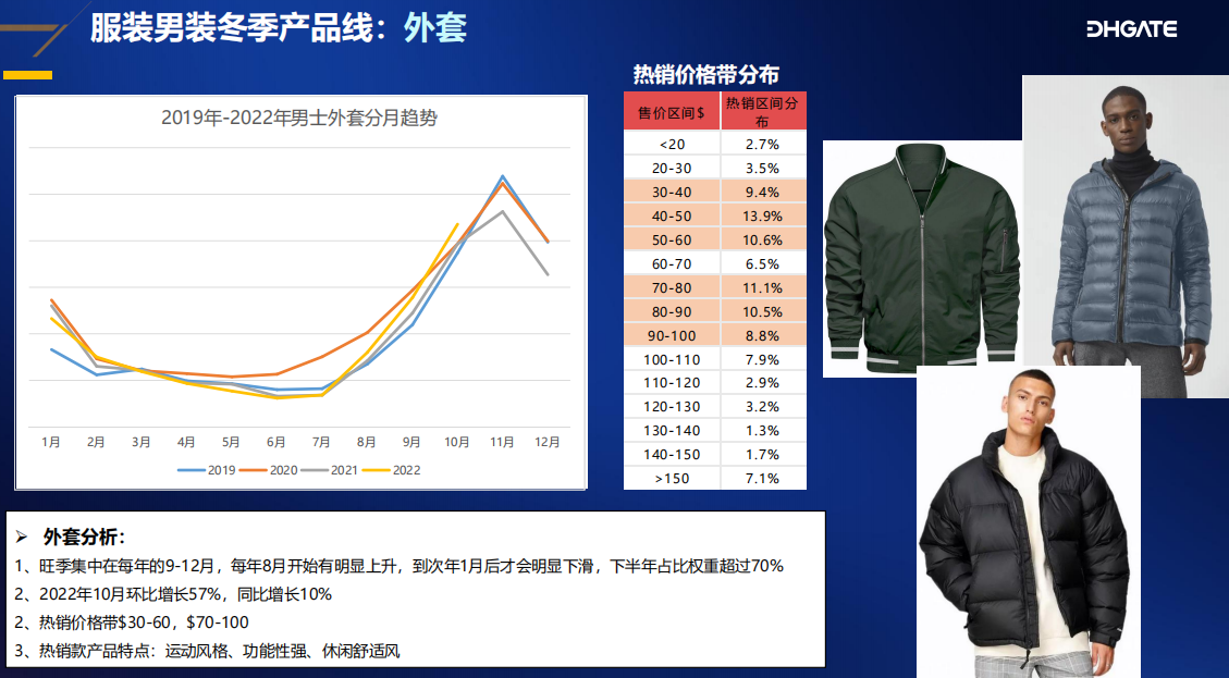 爆卖！2022年冬季时尚热销产品解析