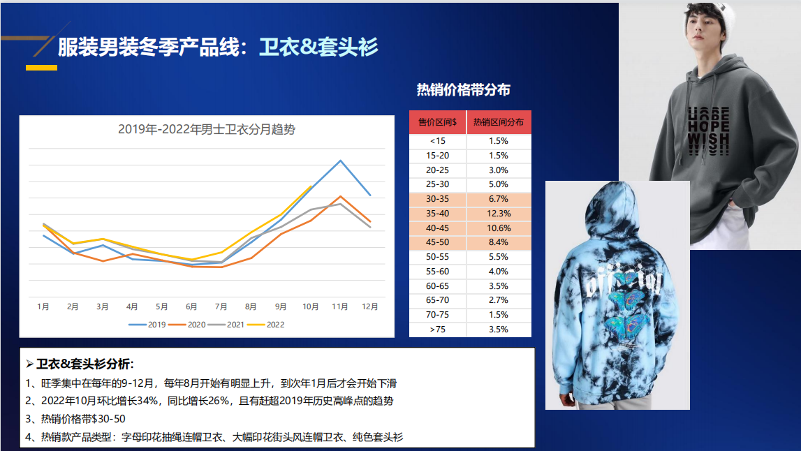 爆卖！2022年冬季时尚热销产品解析