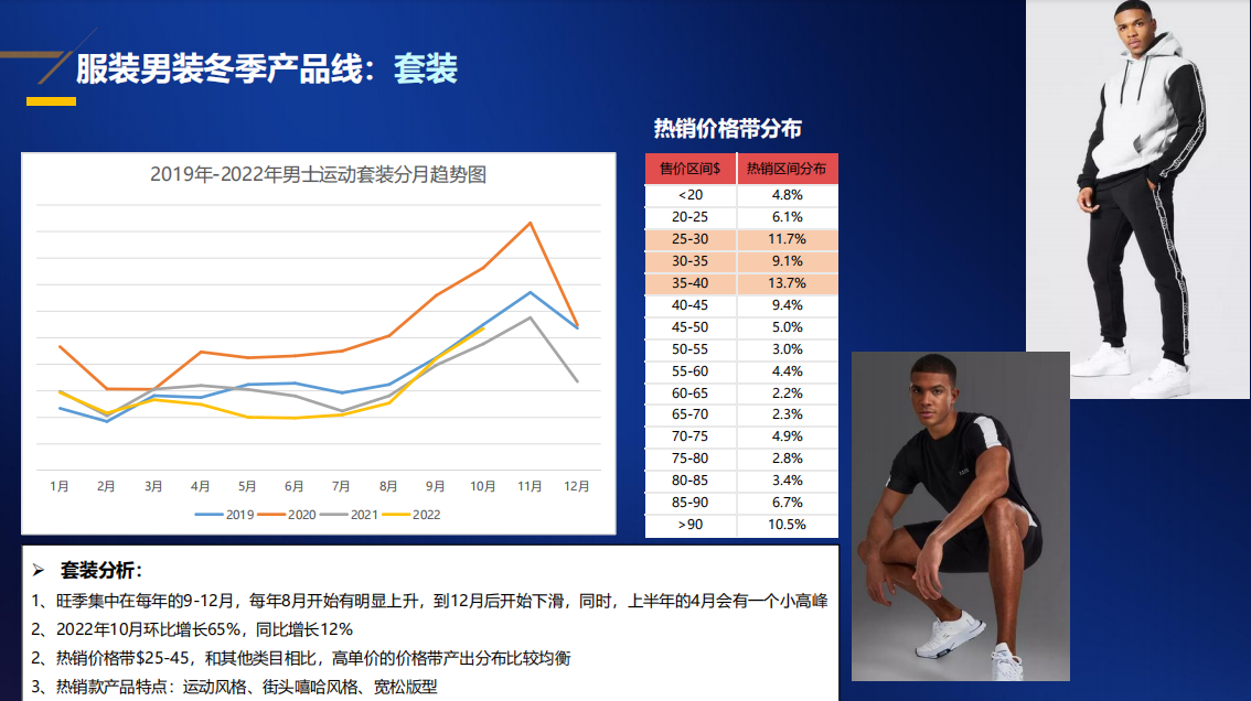 爆卖！2022年冬季时尚热销产品解析