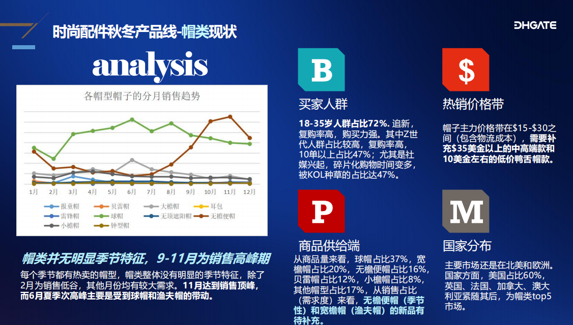 爆卖！2022年冬季时尚热销产品解析