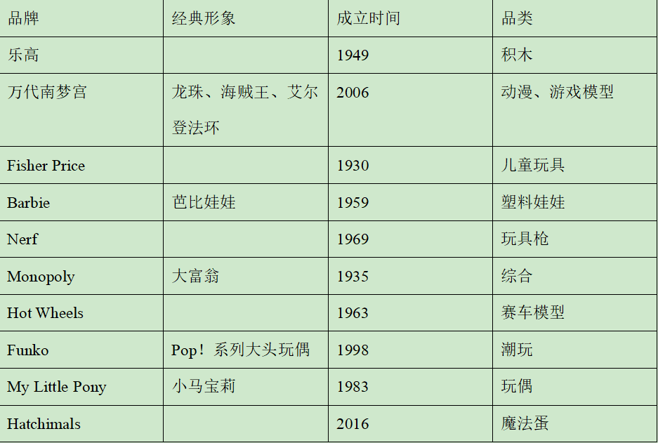 世界杯吉祥物“拉伊卜”由我们设计和生产，但“最强工厂”却做不出一个全球Top30玩具品牌