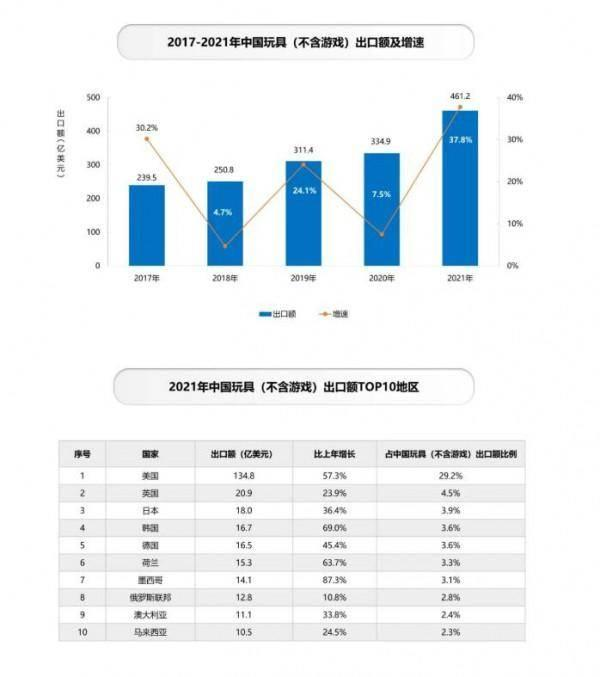 世界杯吉祥物“拉伊卜”由我们设计和生产，但“最强工厂”却做不出一个全球Top30玩具品牌