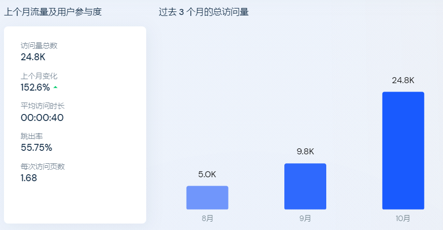 5秒视频超三千万播放！TikTok“玄学”带货的兴起