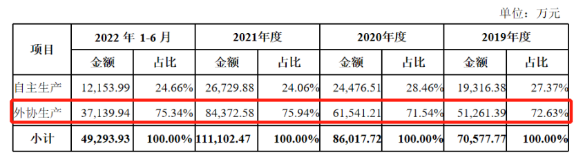 展会认识1.6亿级大客户，Chewy、亚马逊订单撑起的“吞金兽生意”