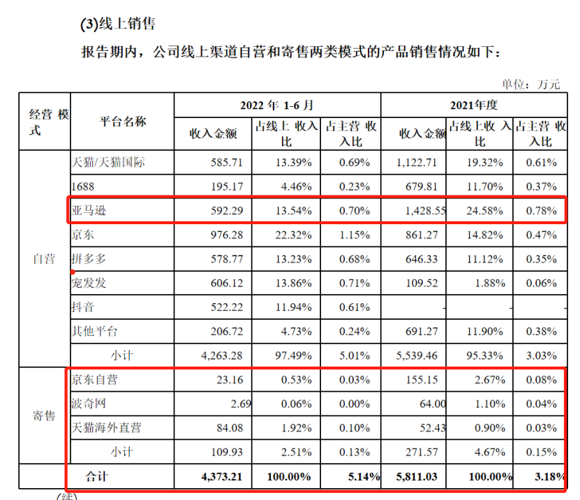 展会认识1.6亿级大客户，Chewy、亚马逊订单撑起的“吞金兽生意”